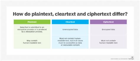 sensitive username android port|Cleartext / Plaintext HTTP .